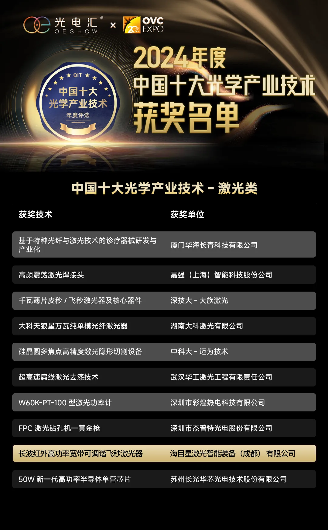 j9九游会医疗激光产品获权威认定，为全球医疗技术革新贡献中国智慧